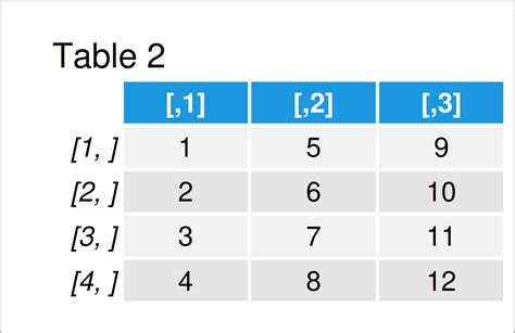 How to Use the Table Function in R (With Examples) .
